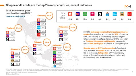 2022 SOUTHEAST ASIA DATA INSIGHT .
